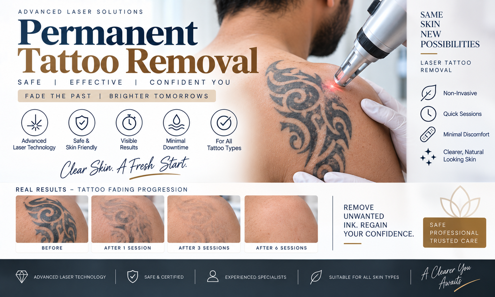 टॅटू व गोठणं कायमचे घालवणे (Permanent Tattoo Removal)